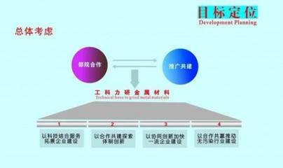 安徽工科力研新材料 攜手共創科研新成果，協同共推科技新項目