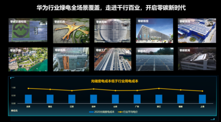 儲(chǔ)能進(jìn)入智能時(shí)代丨華為首秀2021儲(chǔ)能?chē)?guó)際峰會(huì)